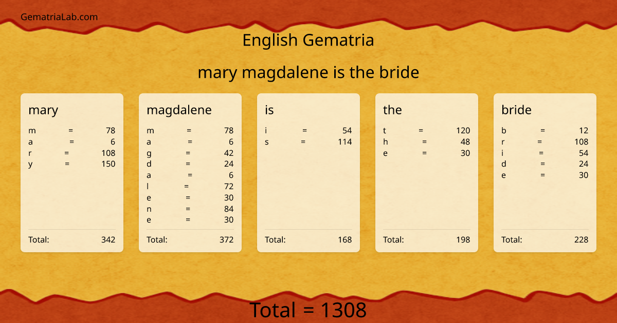 mary magdalene is the bride in english Gematria